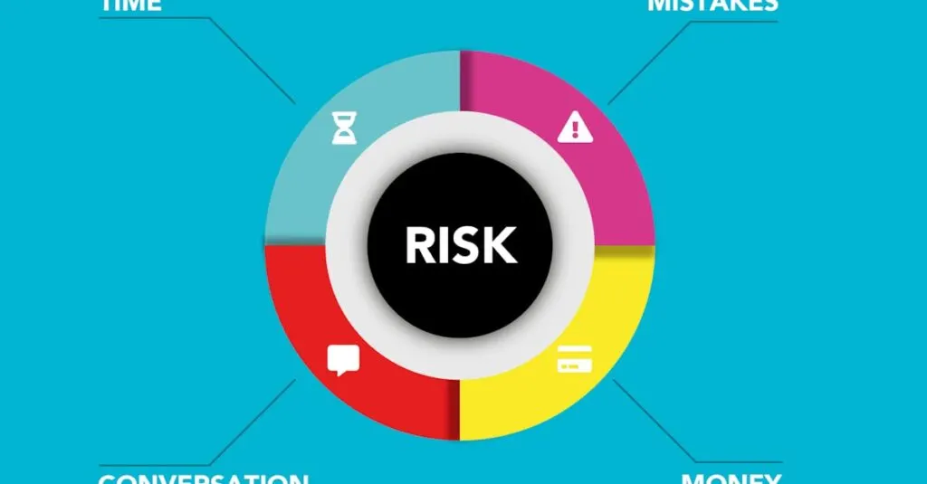 découvrez les meilleures pratiques de gestion des risques liés à l'intelligence artificielle pour assurer sécurité et conformité dans vos projets technologiques.
